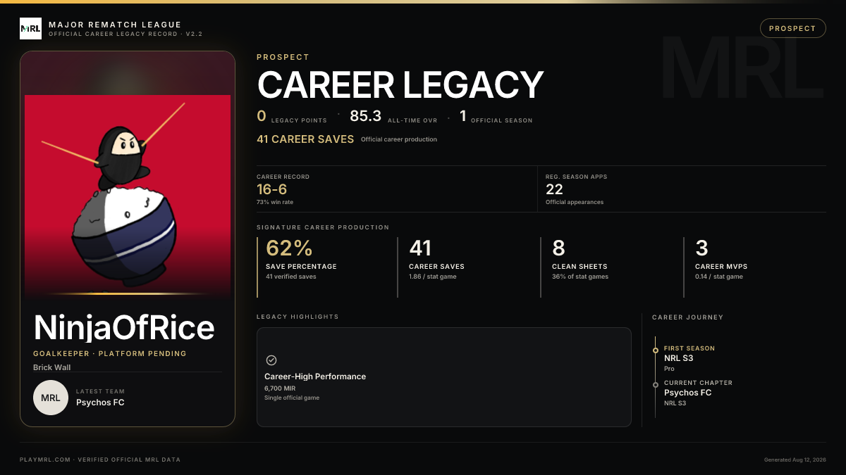 MRL career card