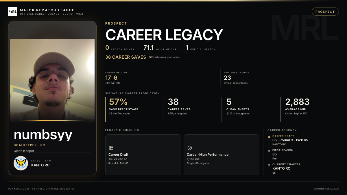MRL career card