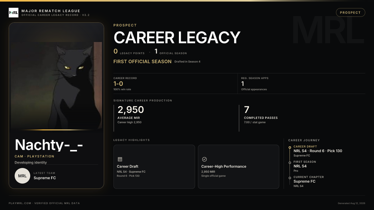 MRL career card