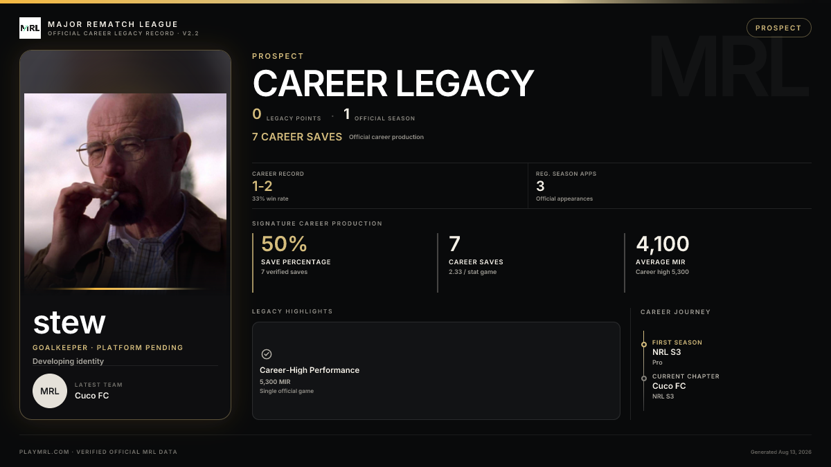 MRL career card