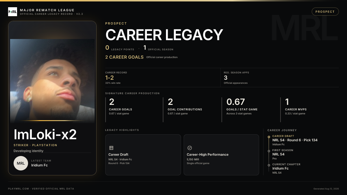 MRL career card