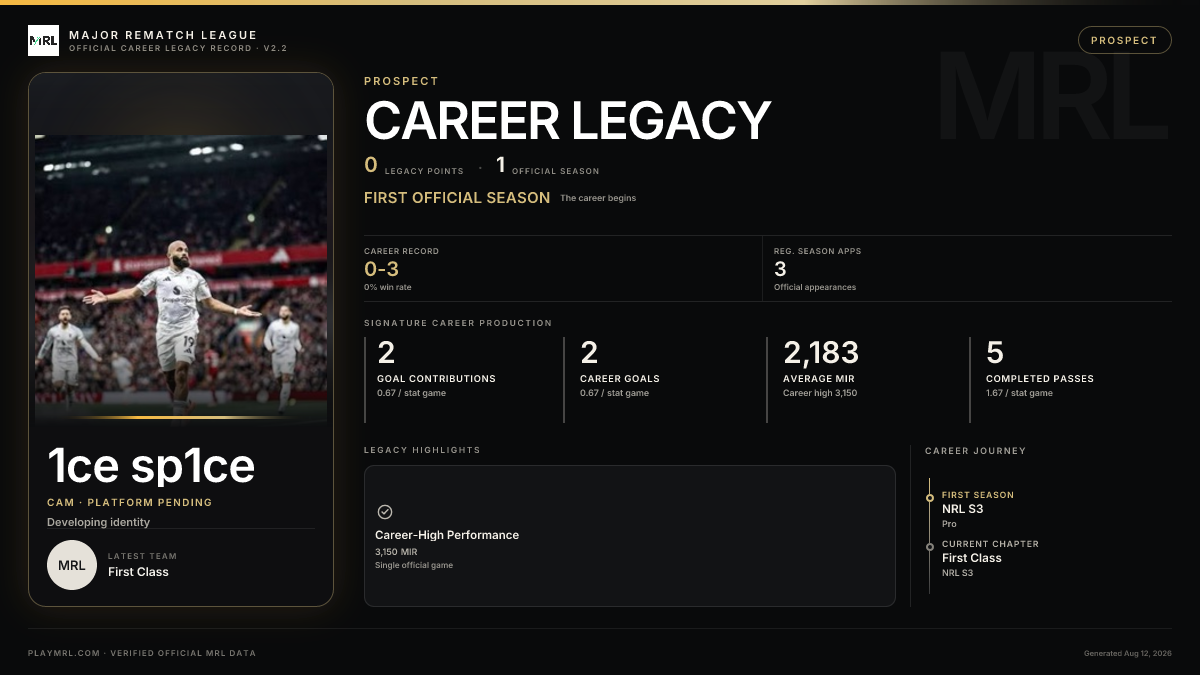 MRL career card