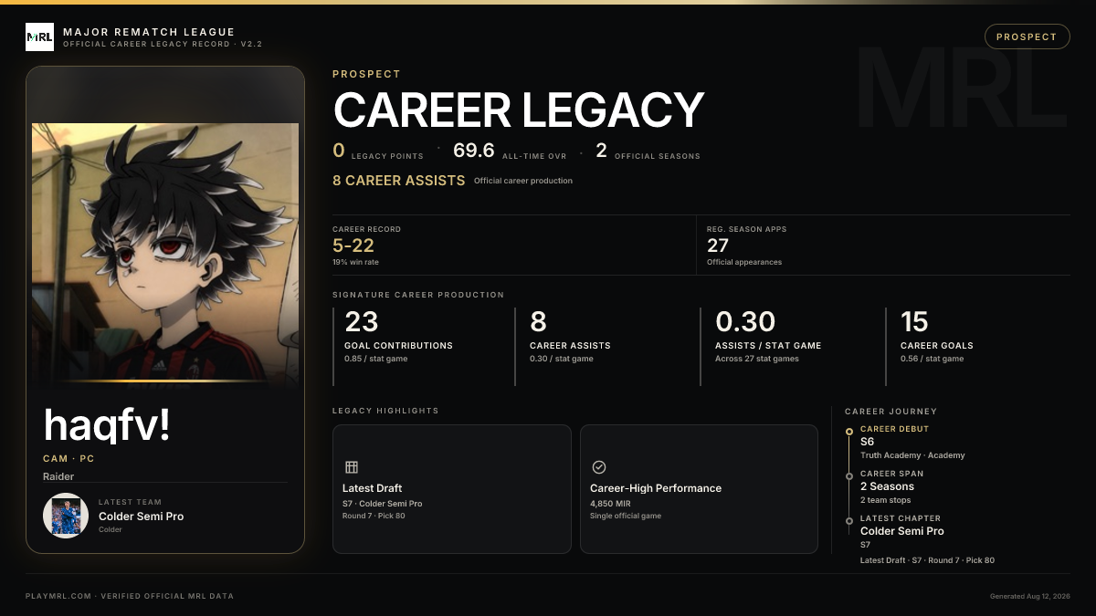 MRL career card