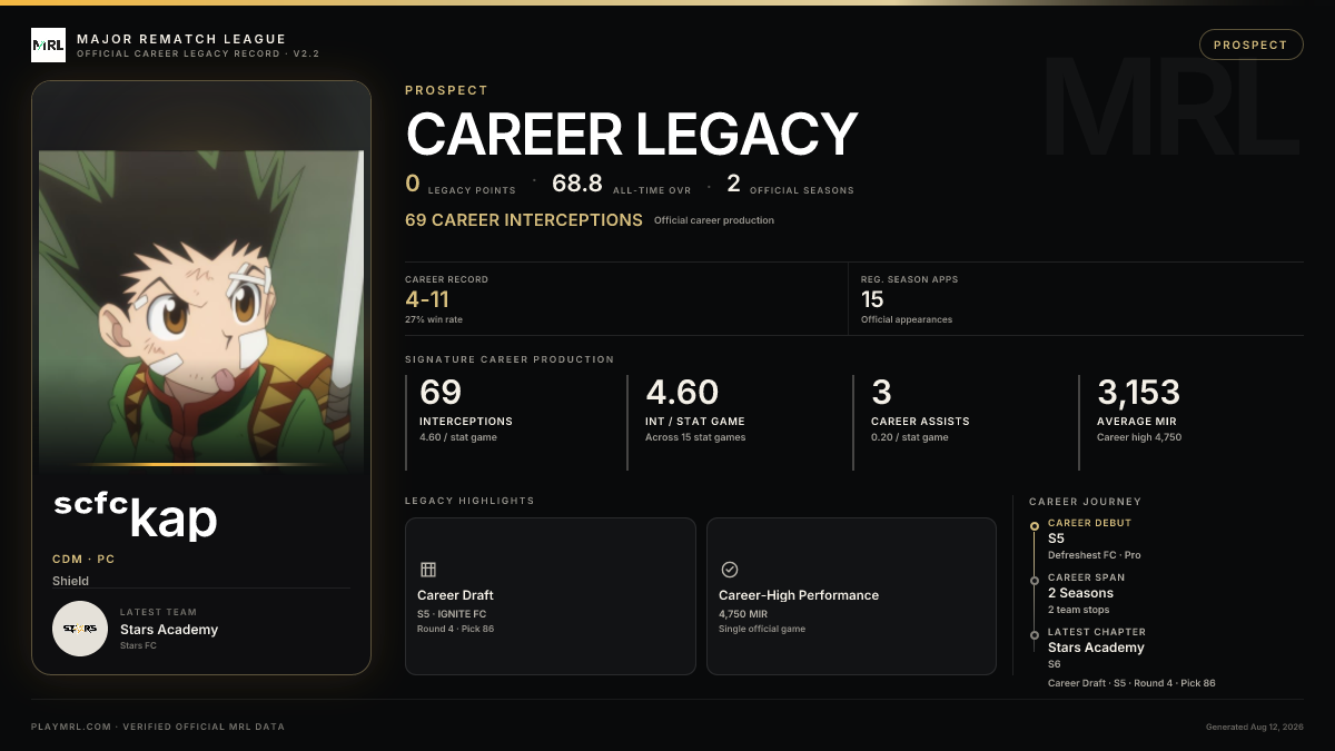 MRL career card