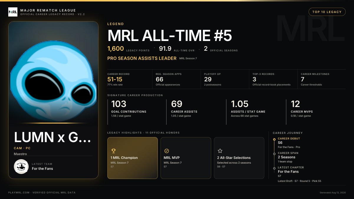 MRL career card