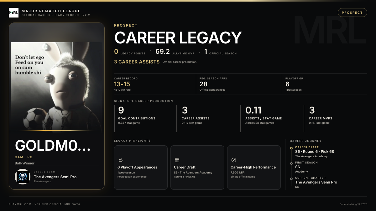 MRL career card
