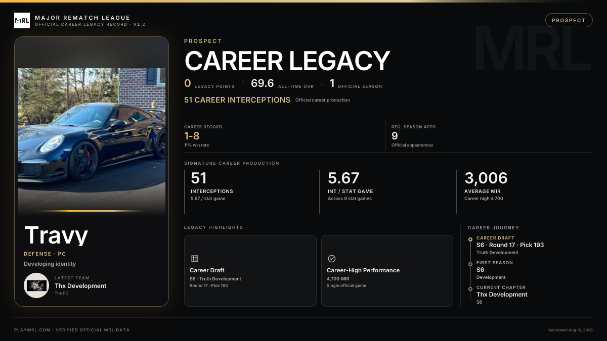 MRL career card
