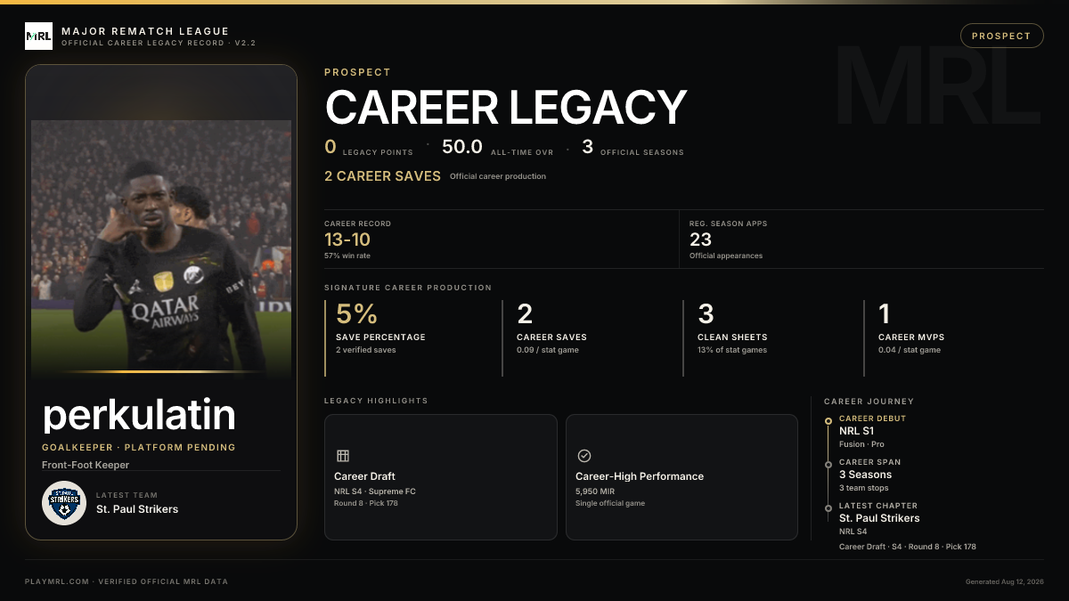 MRL career card