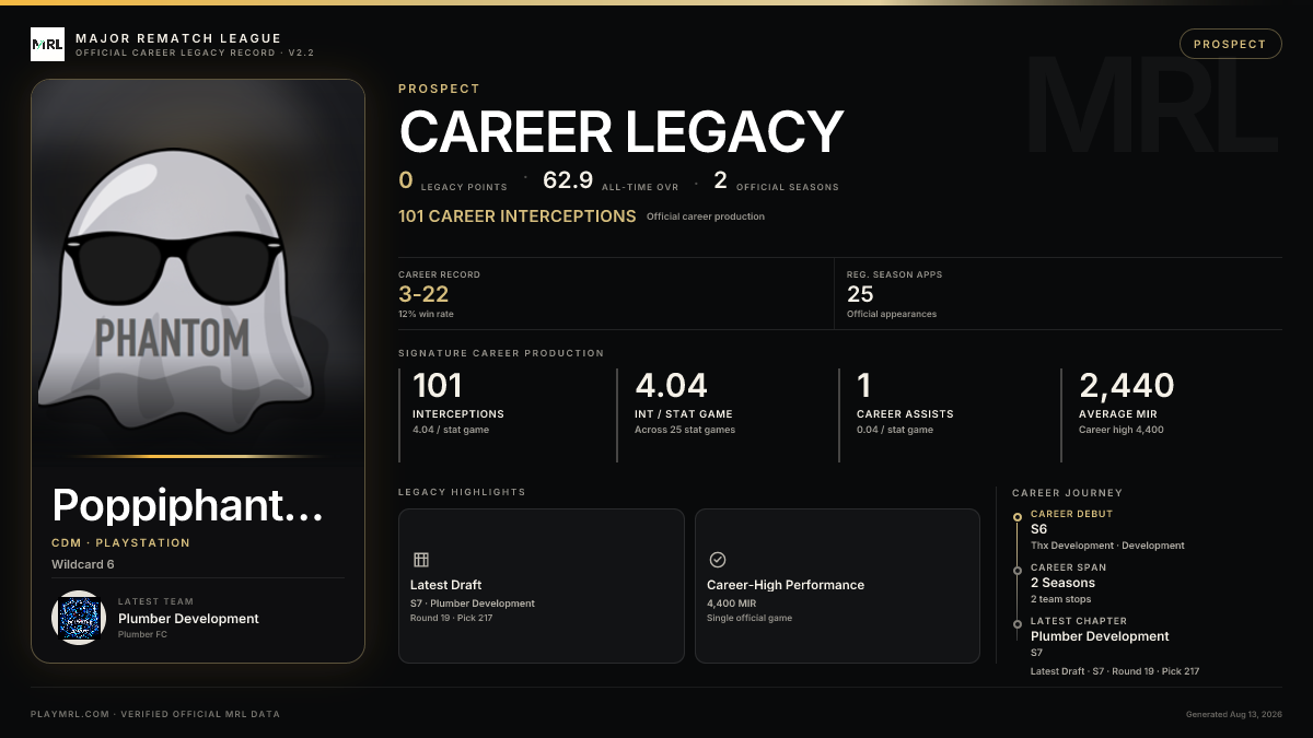 MRL career card