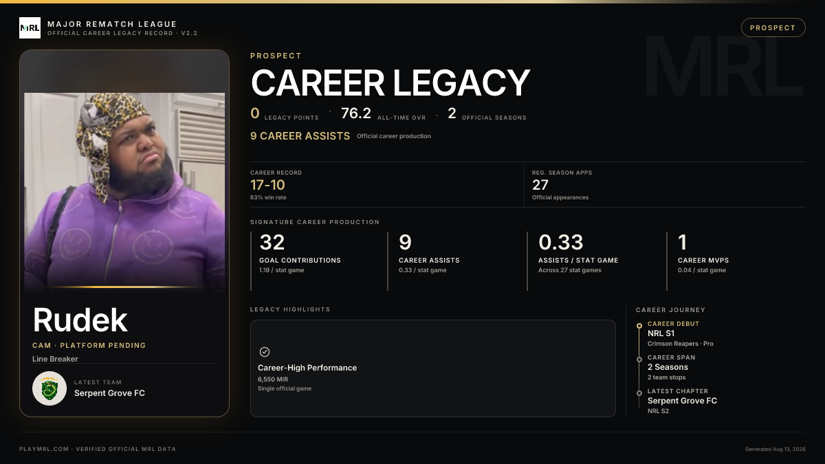 MRL career card