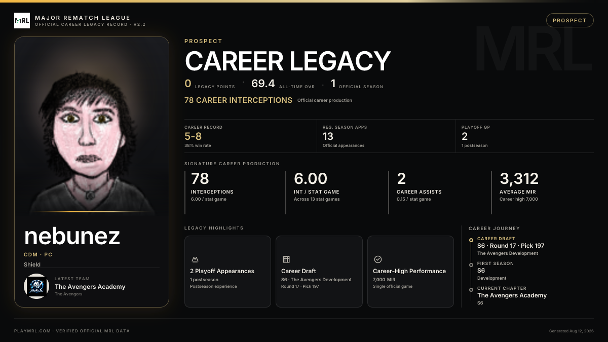 MRL career card