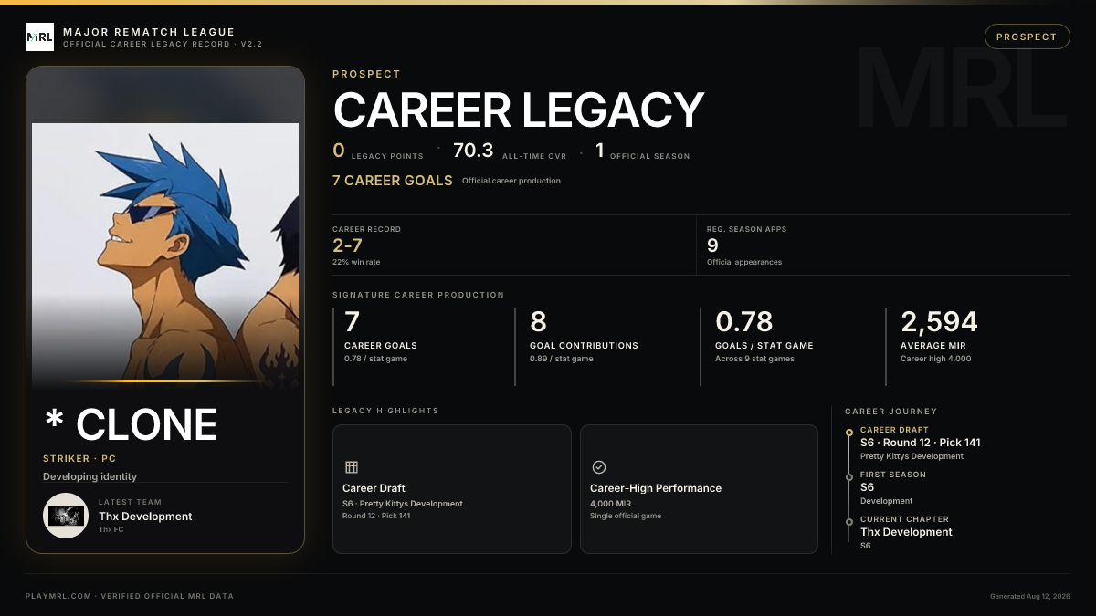 MRL career card
