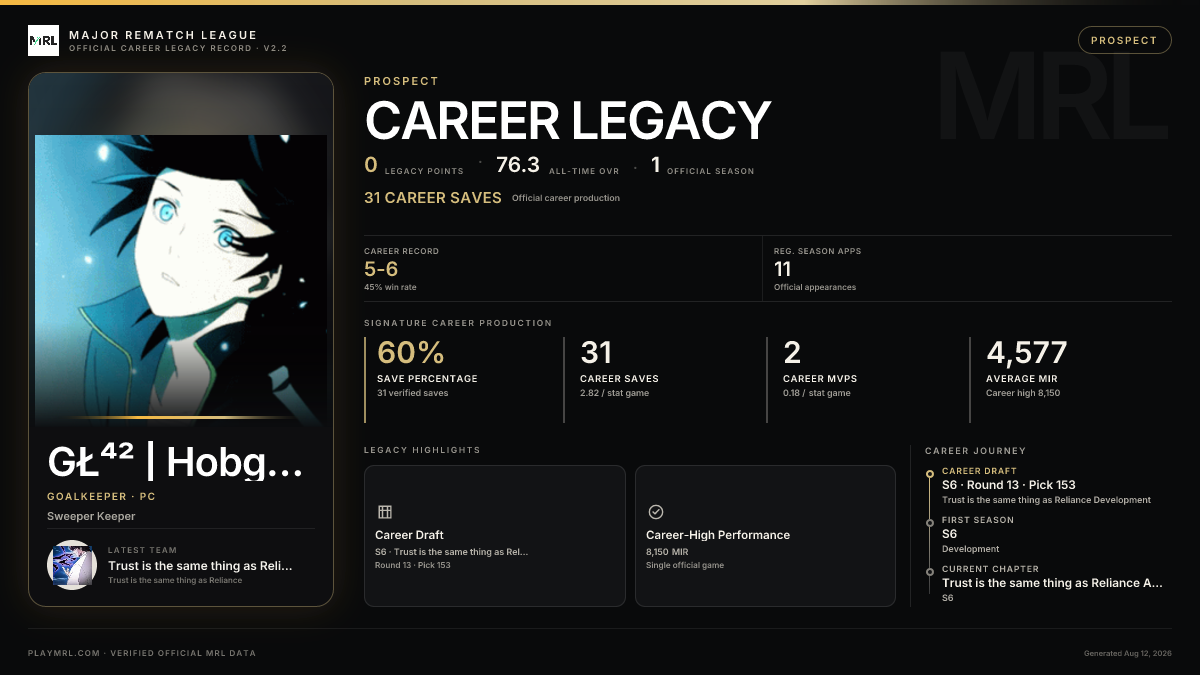 MRL career card
