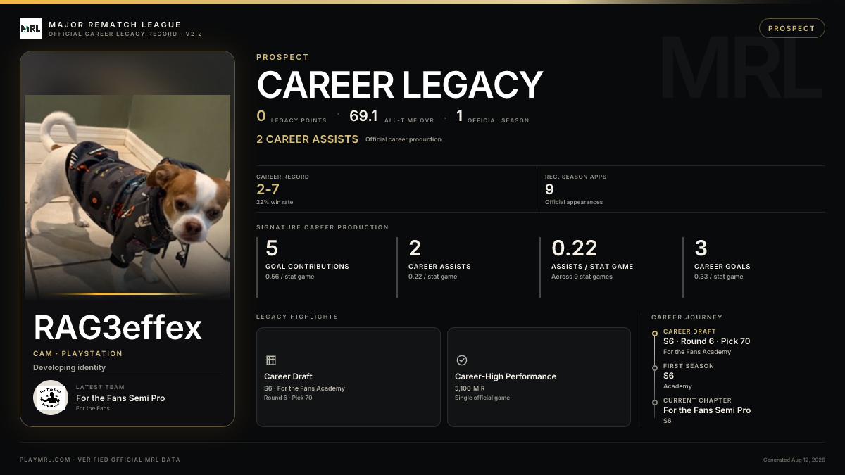 MRL career card