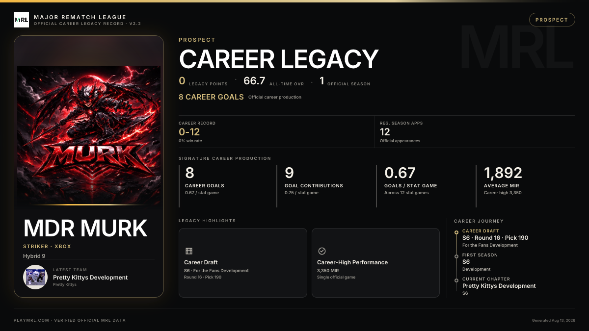 MRL career card