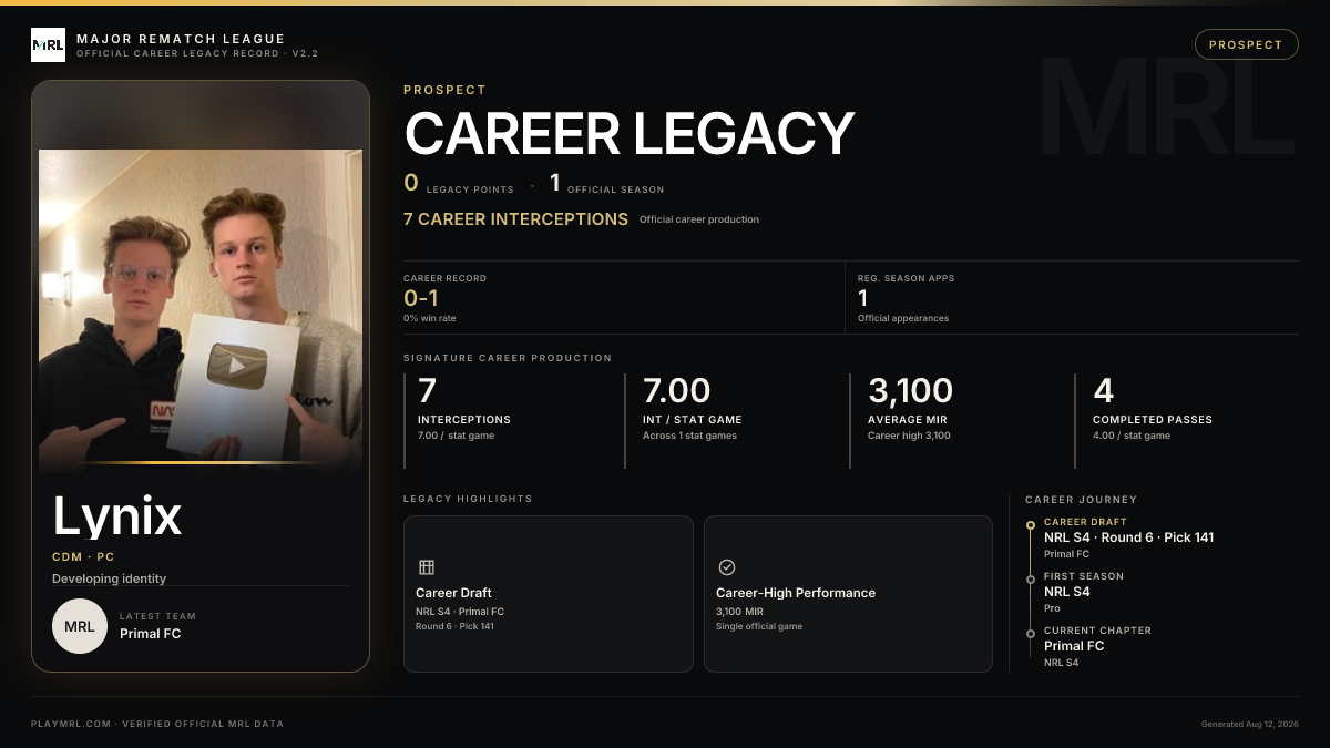 MRL career card