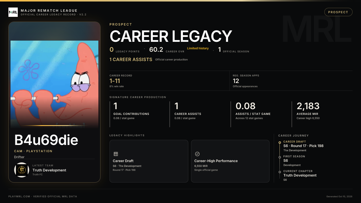 MRL career card