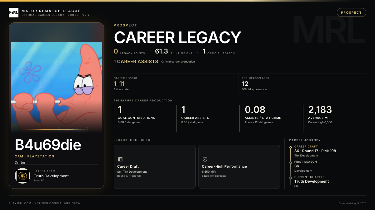 MRL career card
