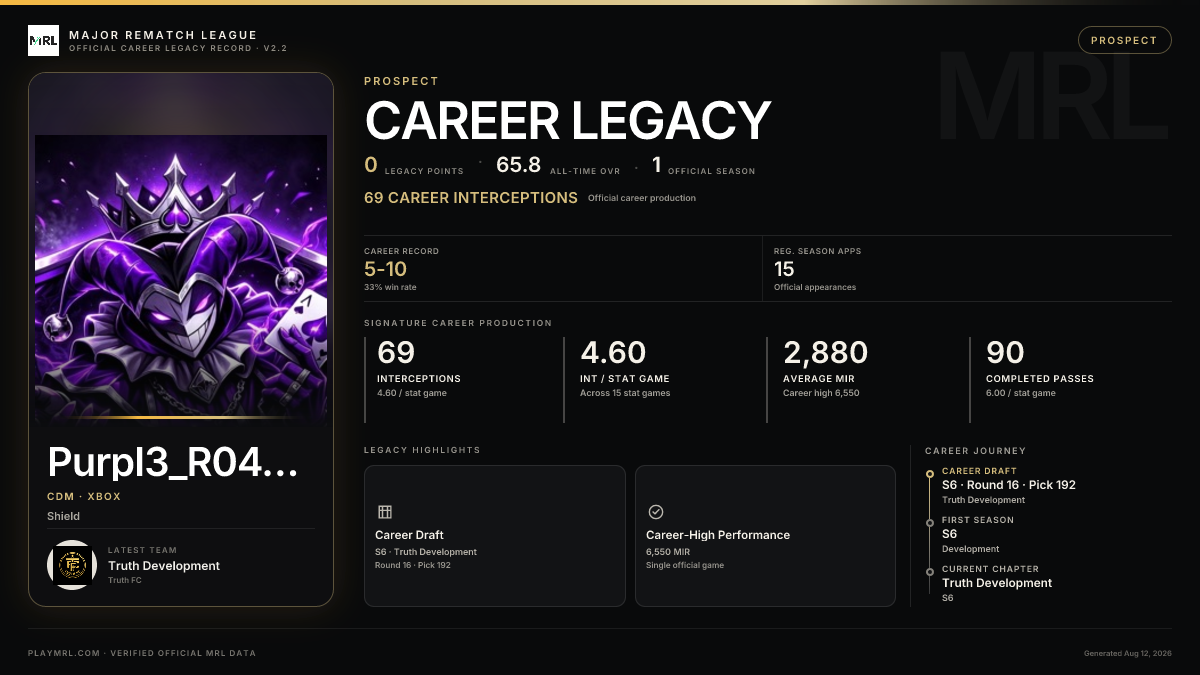 MRL career card