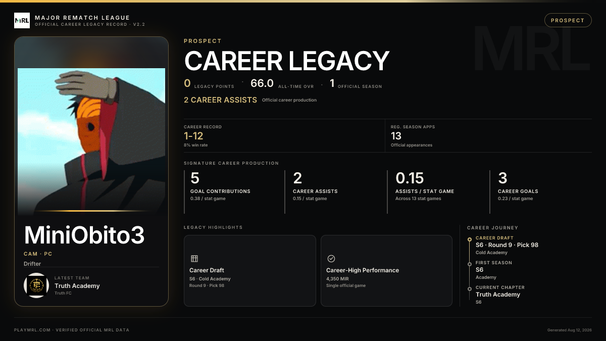 MRL career card