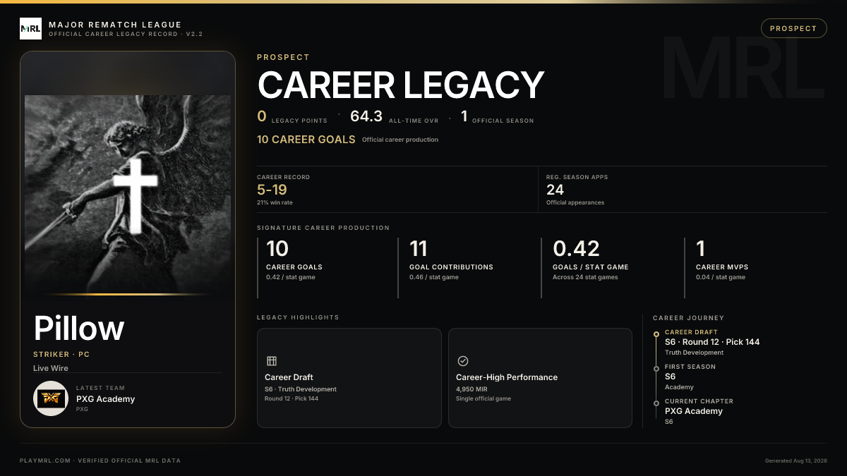 MRL career card