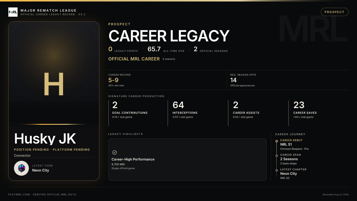 MRL career card