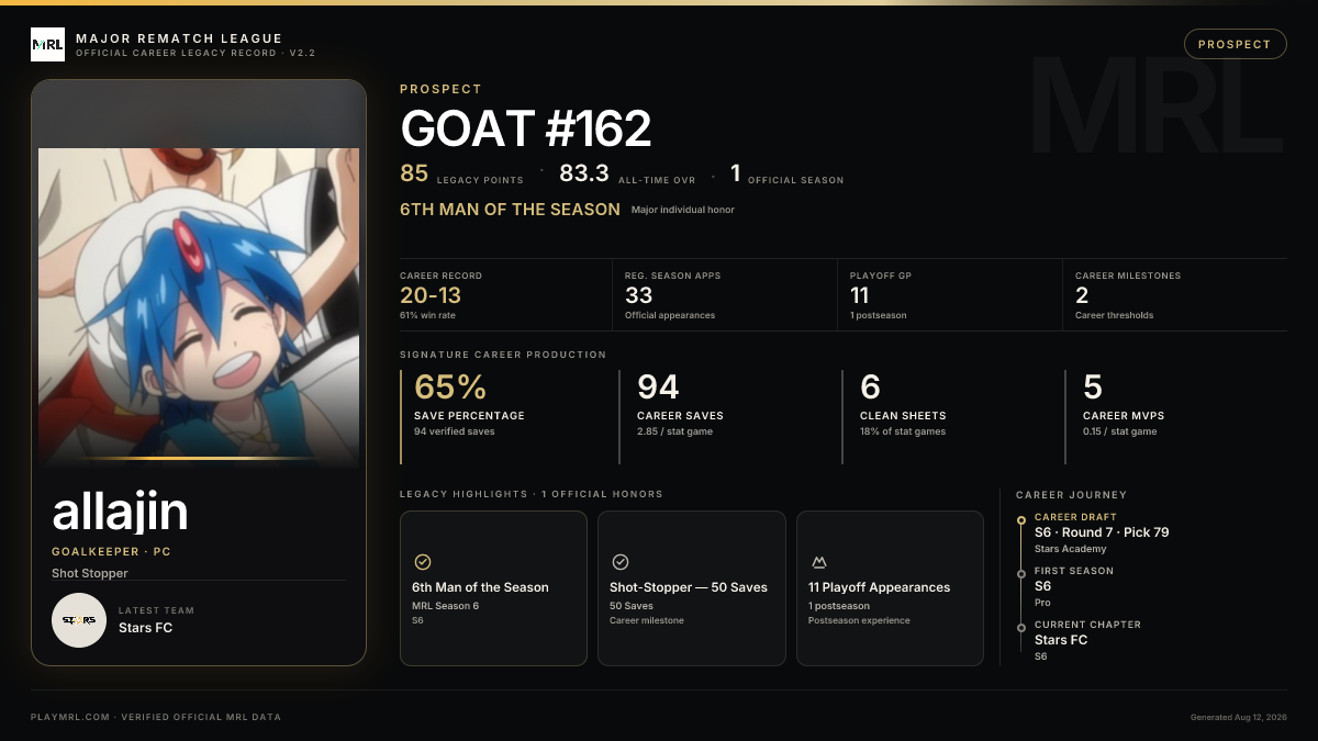 MRL career card