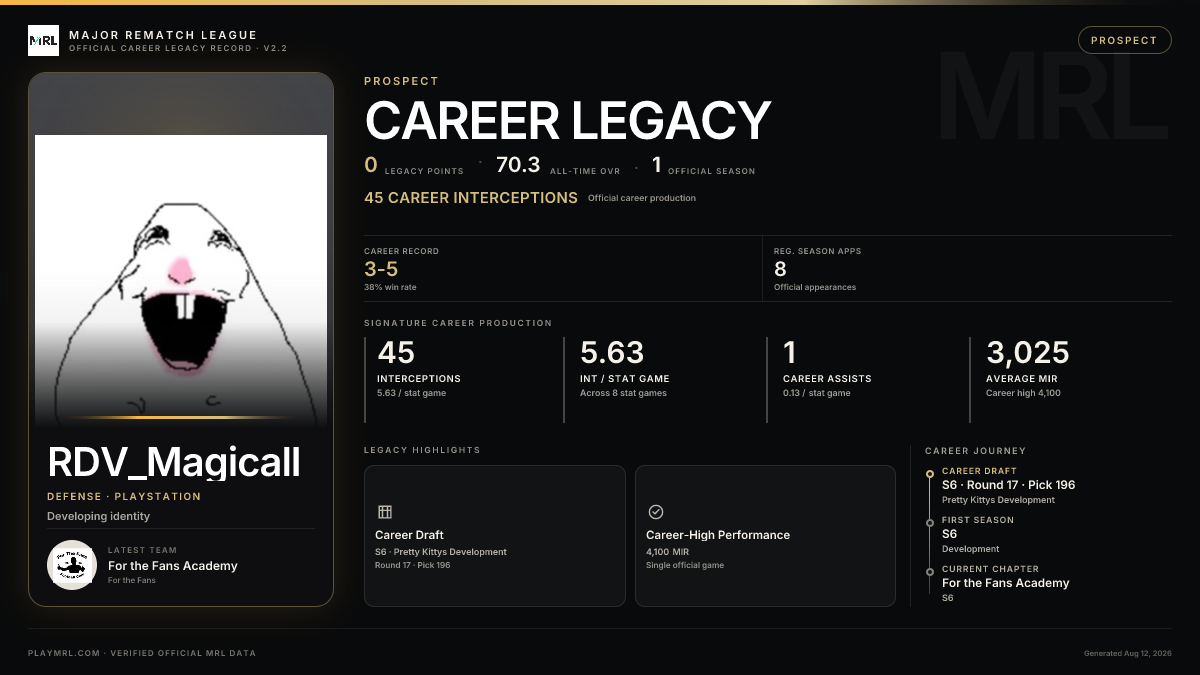 MRL career card
