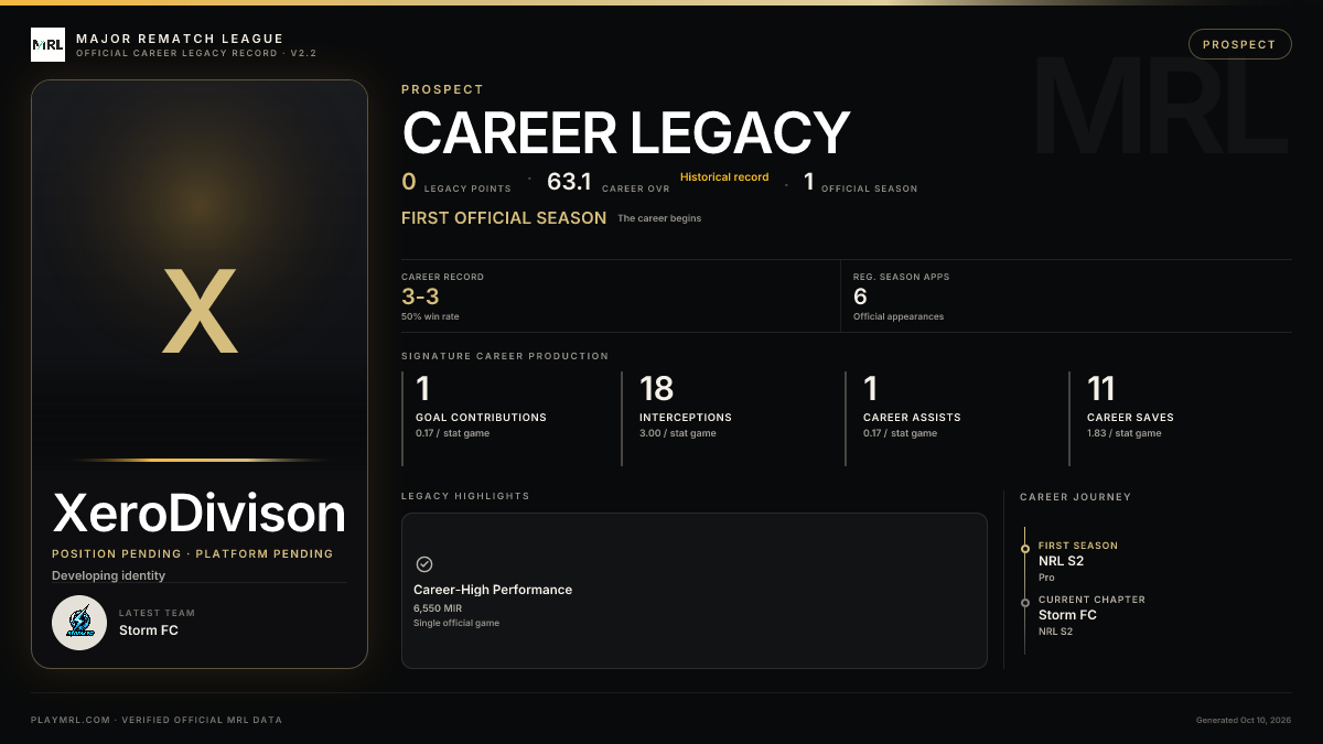 MRL career card