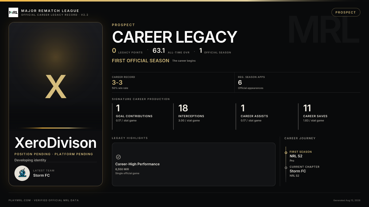 MRL career card