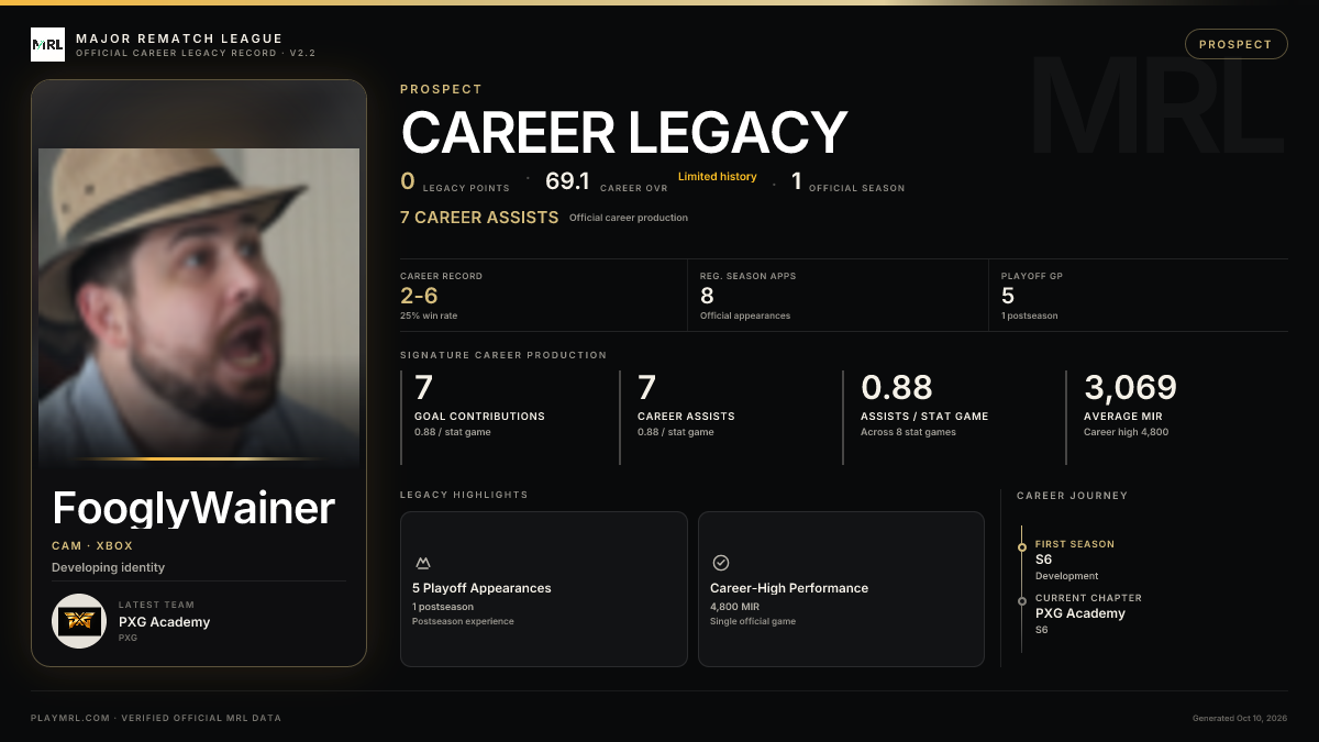 MRL career card
