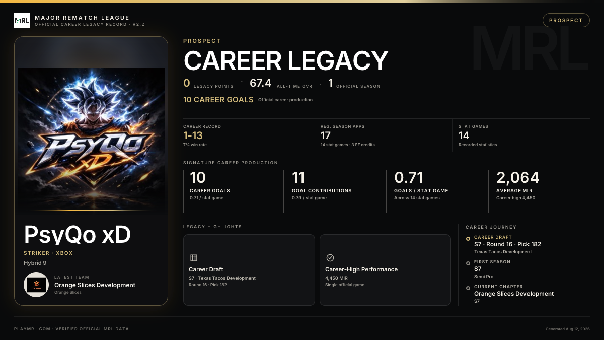 MRL career card