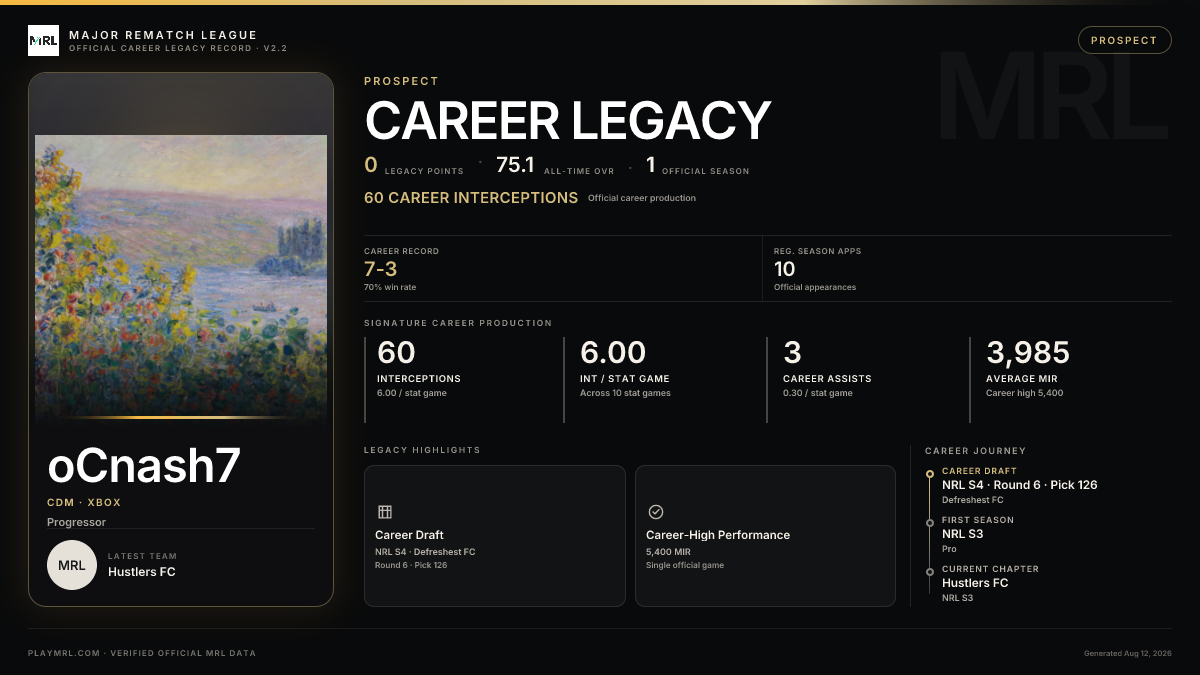 MRL career card