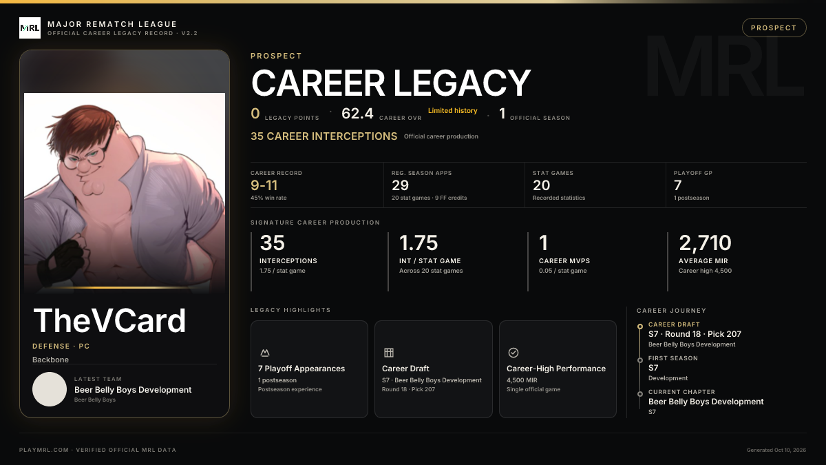 MRL career card