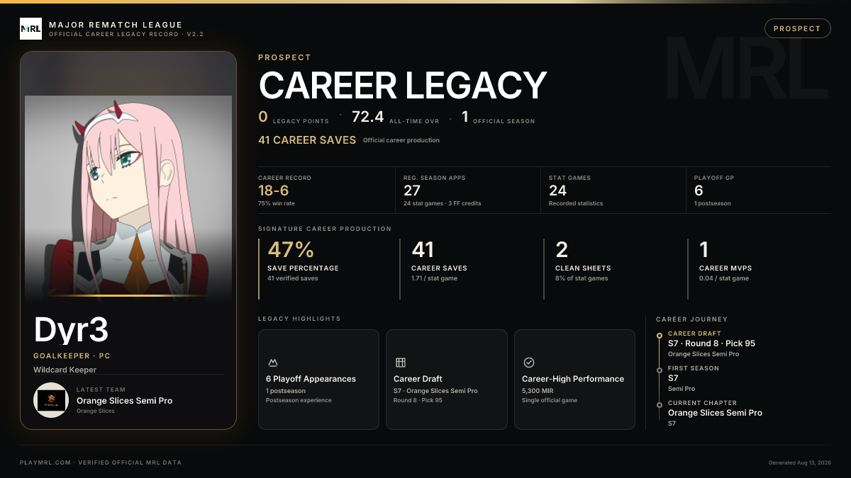MRL career card