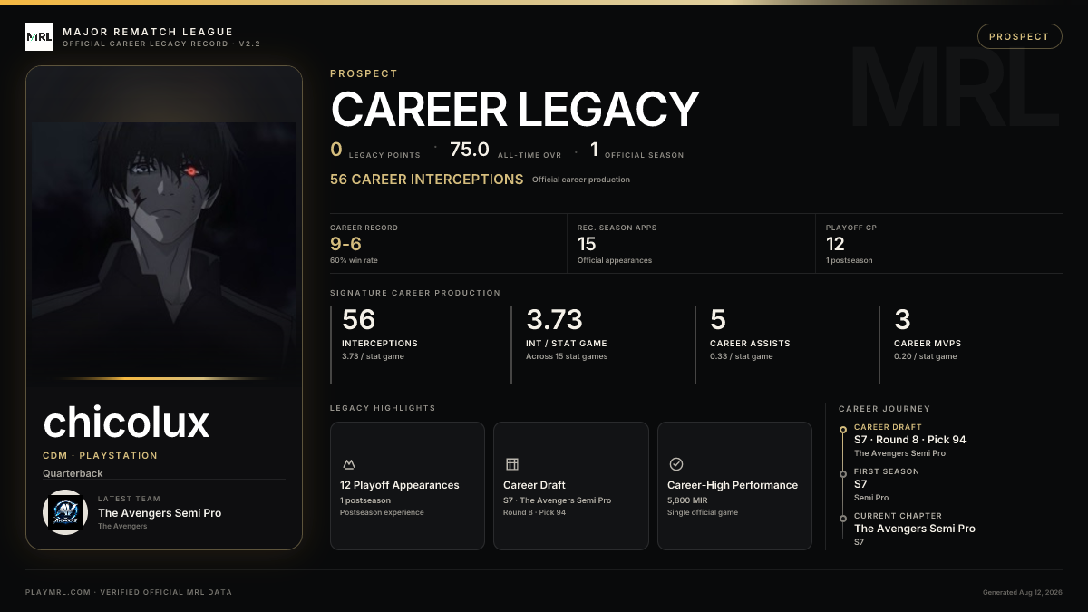MRL career card