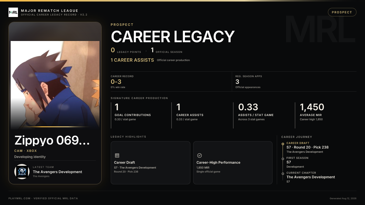 MRL career card