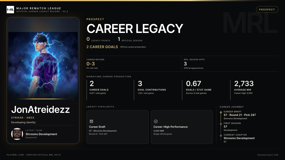 MRL career card