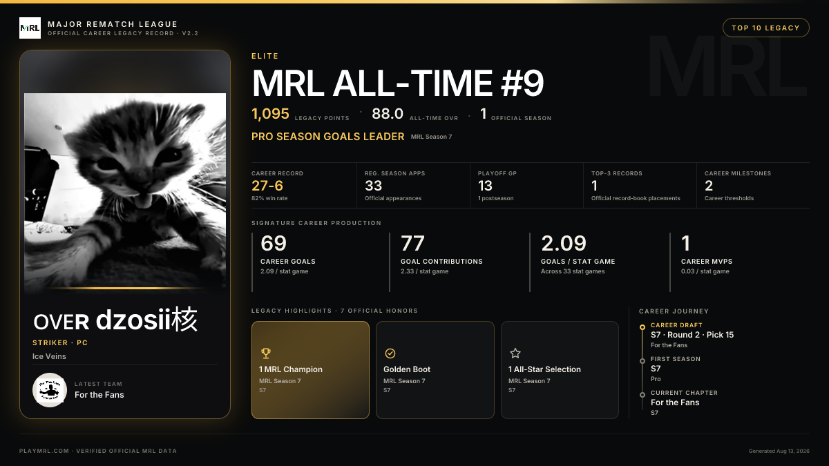 MRL career card