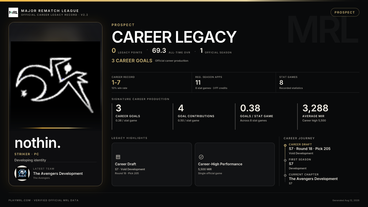 MRL career card