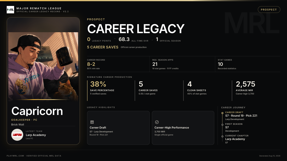 MRL career card