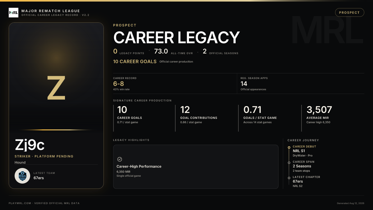 MRL career card