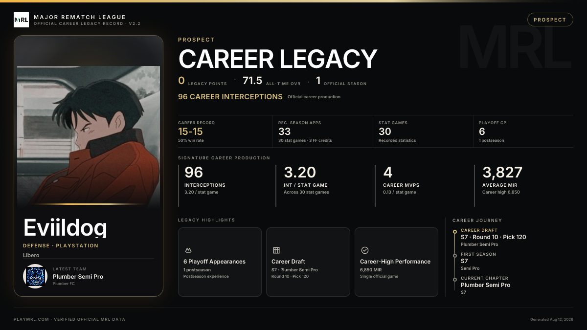 MRL career card