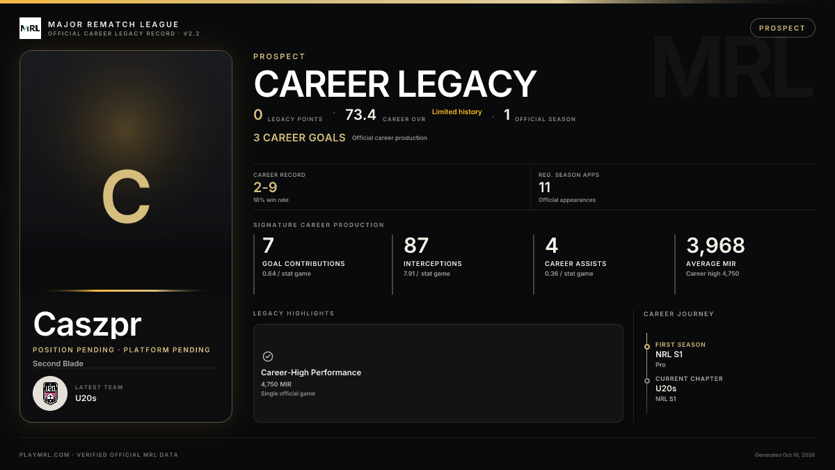 MRL career card