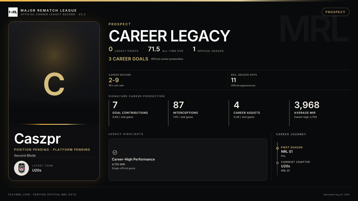 MRL career card
