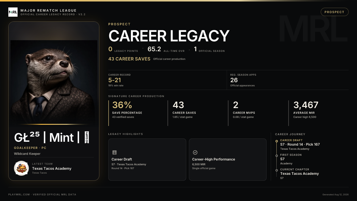 MRL career card