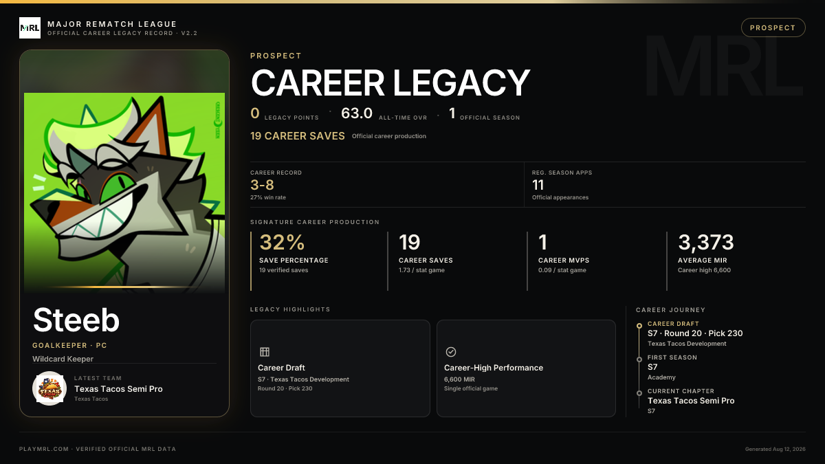 MRL career card