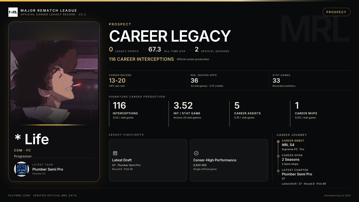 MRL career card