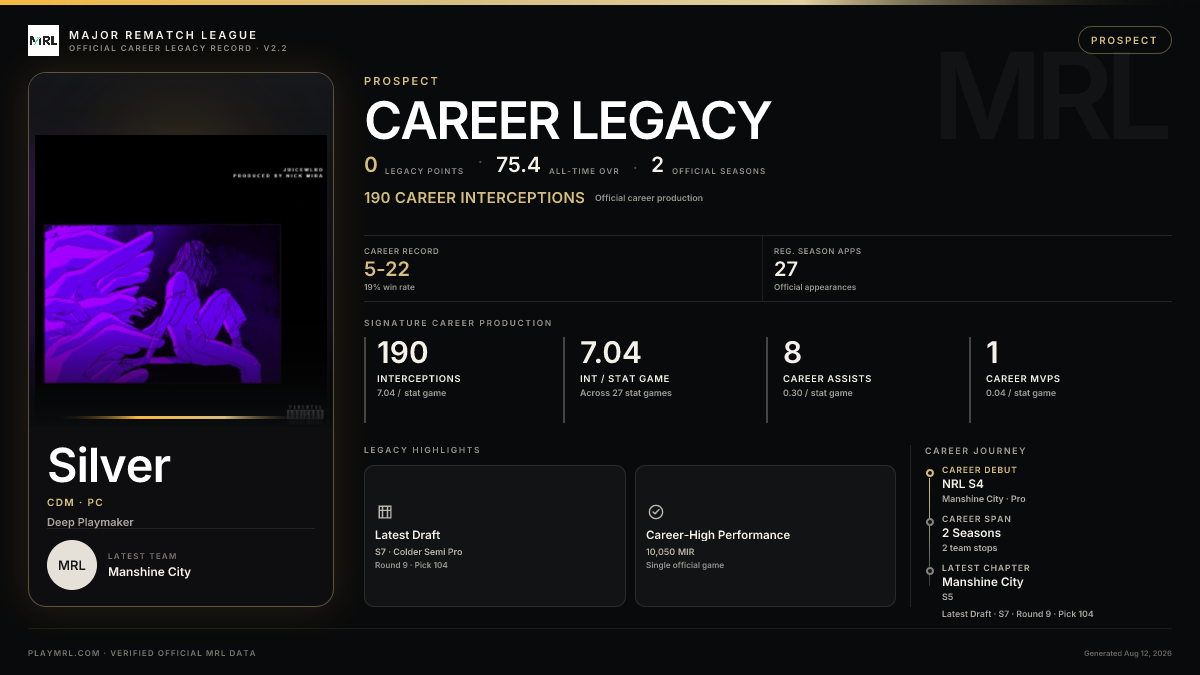 MRL career card