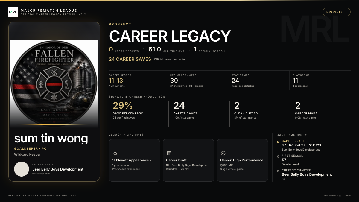 MRL career card